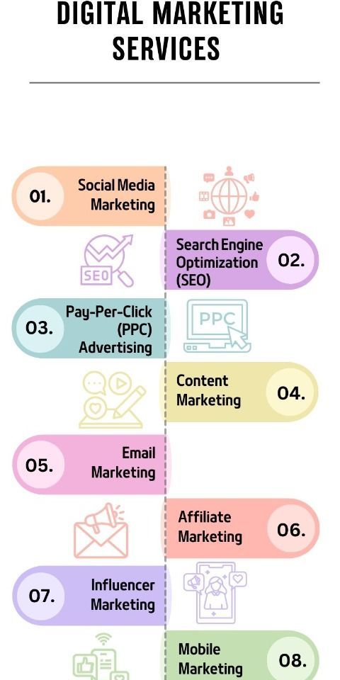 leading digital marketing services in trivandrum